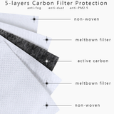 Reusable 3-layer PM2.5 Protection Face Mask - YG Corporate Gift