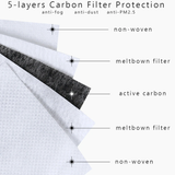 Ergonomic Anti-Bacterial M-Mask with Adjustable Strap > BFE 99%  Comes with Inner Pocket and 2pcs of Disposable Filters Bacterial Filtration Efficiency (ASTM F2109-19) - YG Corporate Gift